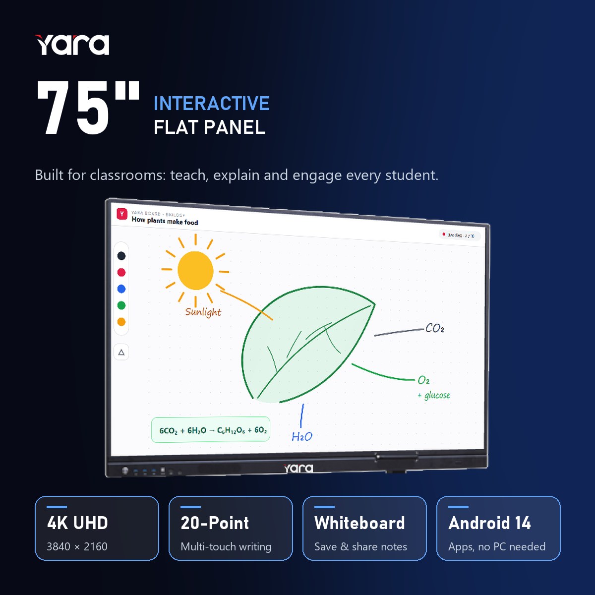Yara 75" Interactive Flat Panel – 4K UHD, 20-point touch and a built-in whiteboard